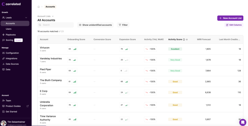 A screenshot of Correlated's ABM tools