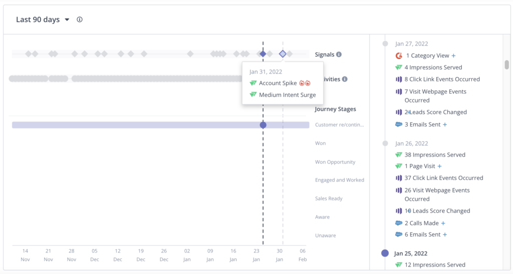 A screenshot of RollWorks' platform