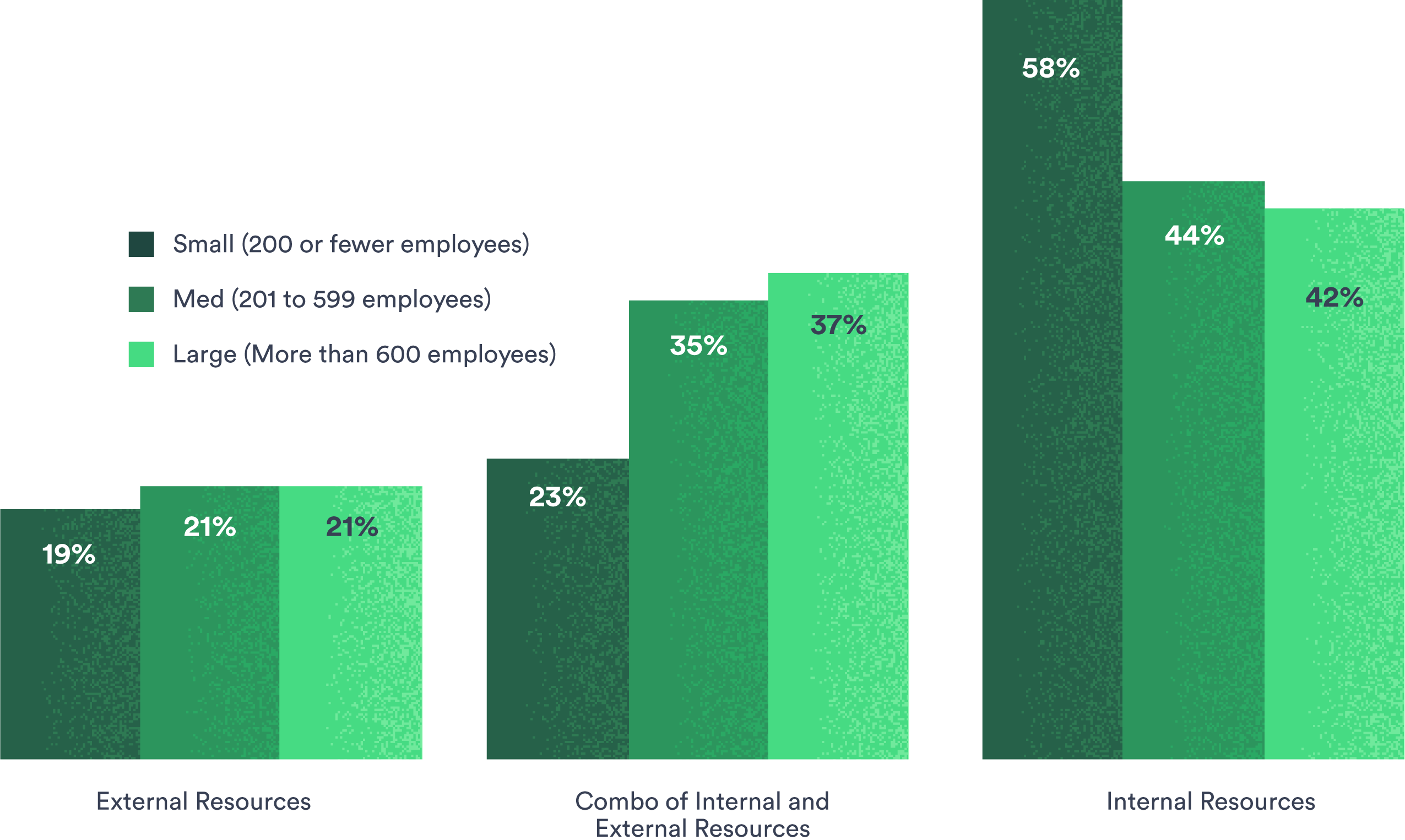 Video Production Trends based on company size