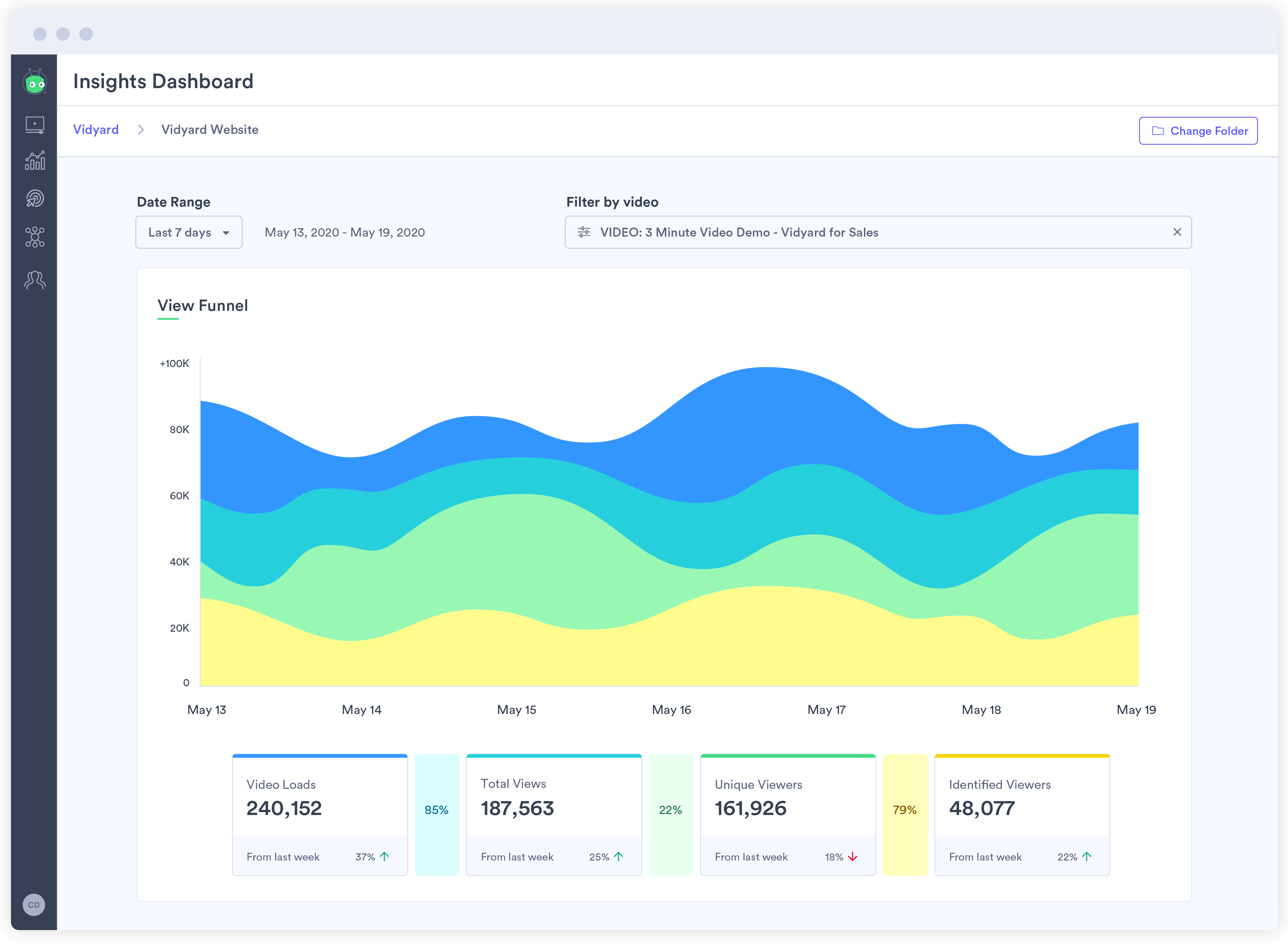 An all-in-one enterprise platform with analytics that dive deep into video performance