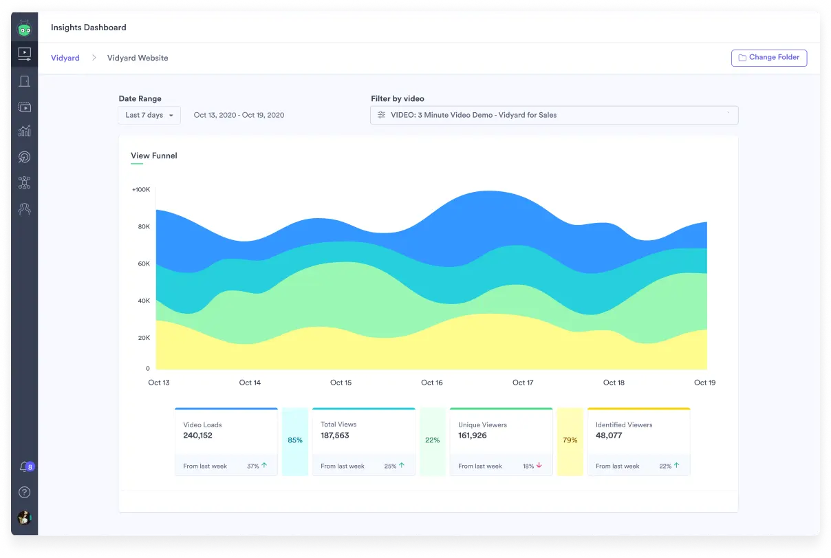 The Vidyard platform displaying it's Insights Dashboard of video views.