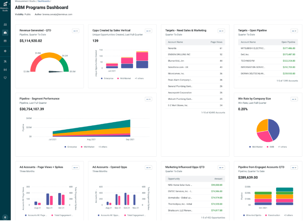 A screenshot of Terminus' ABM tools