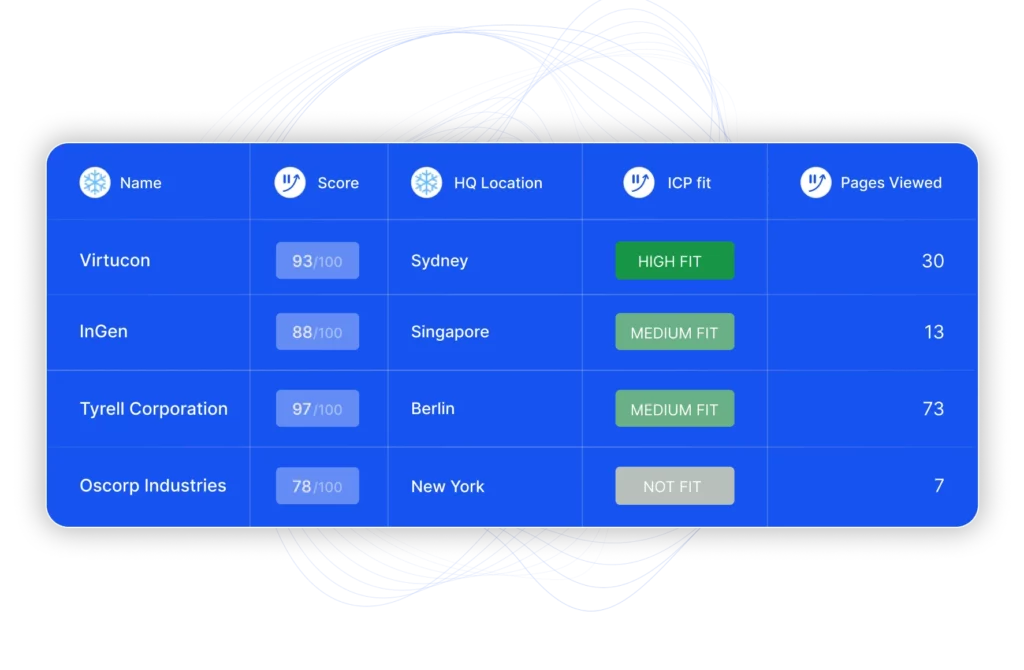 An illustration of Toplyne's ABM platform