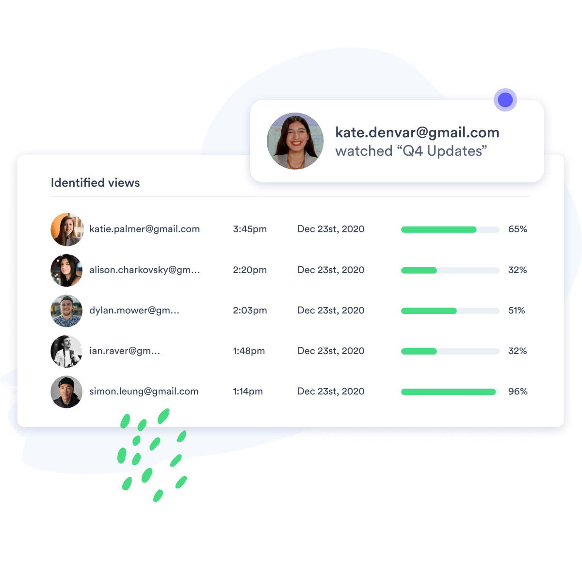 An example of Vidyard's video analytics dashboard showing thumbnails of viewers faces as well as email and detailed analytics