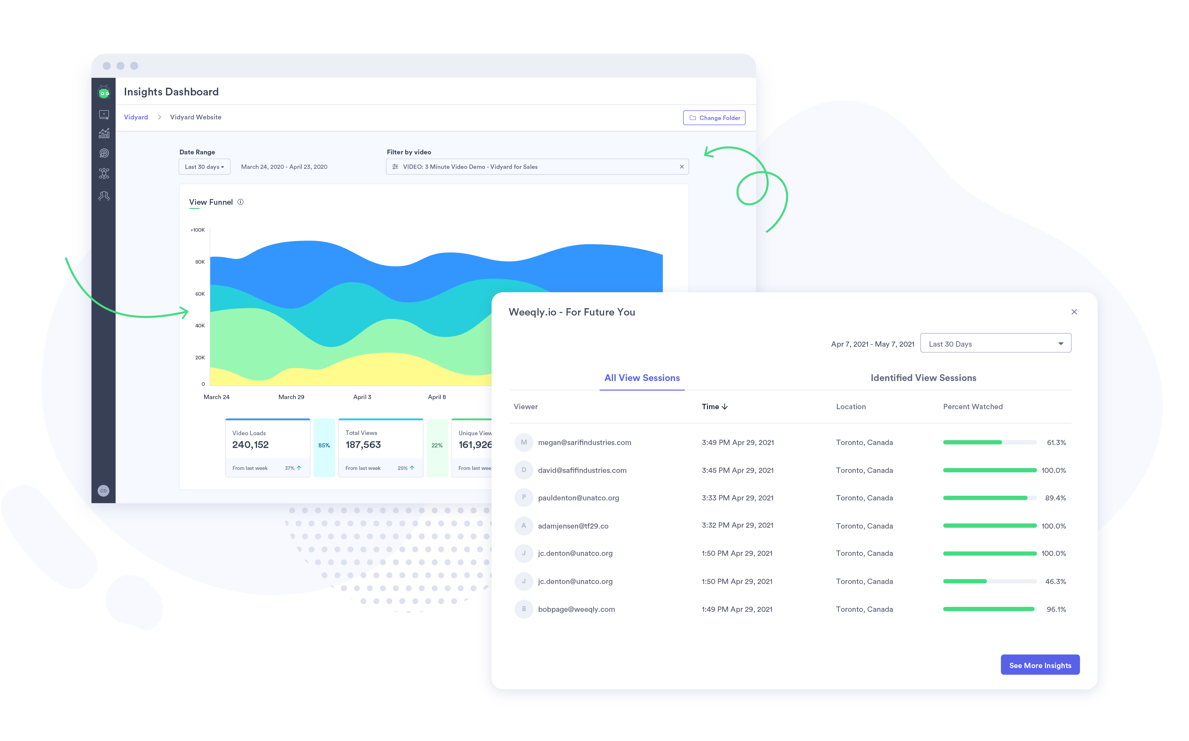 Vidyard’s video analytics dashboard