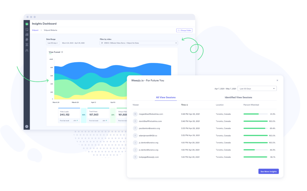 A screenshot of Vidyard's sales analytics tools.